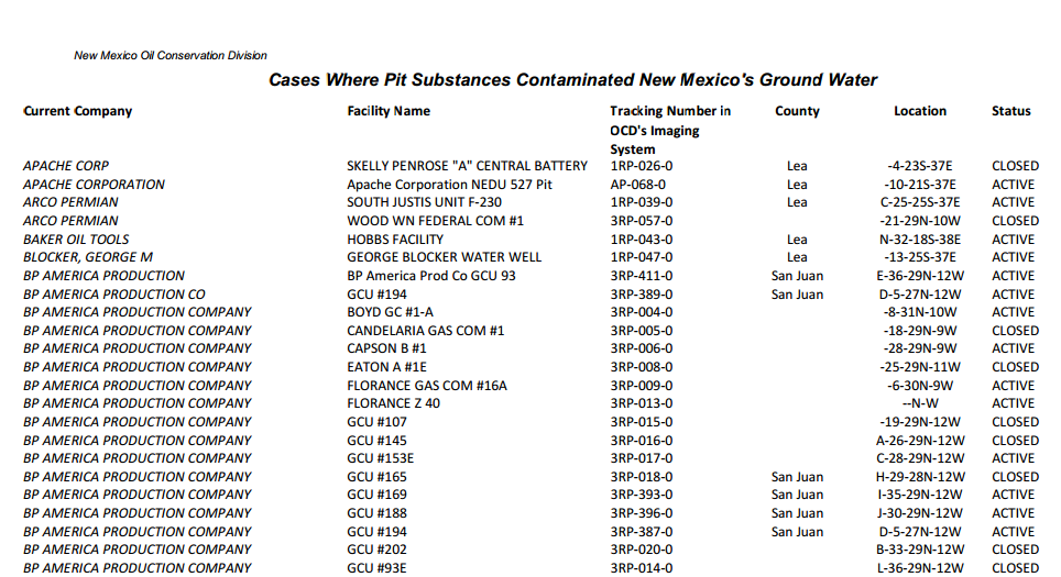 This 2008 document from the New Mexico Oil Conservation Division shows instances of ground water contamination by oil and gas pits in the state.