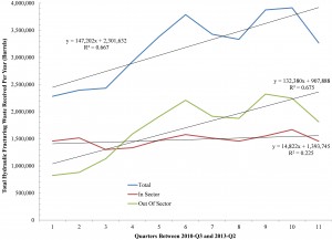 Ohio Class II Processing Trajectory