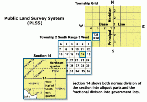 Public Land Survey System.  Image from National Atlas