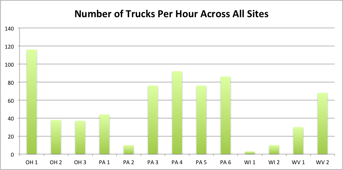 TruckCountsChart