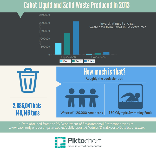 Digging into waste data infographic