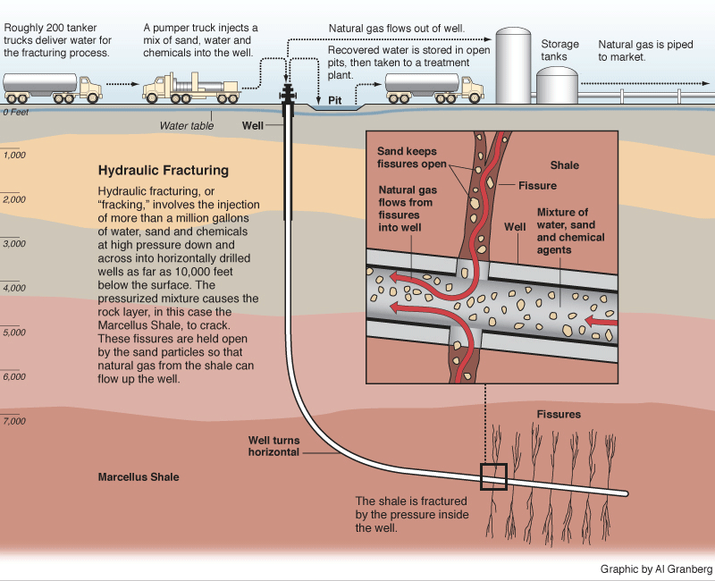 training for oil well diagram