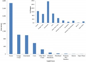 Land-Cover and # of Polygons across ten land-cover catagories across the Chieftain Silica Mine Proposal