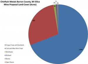 Chieftain Silica Sand Mine Cover Across Six Land-Use Types