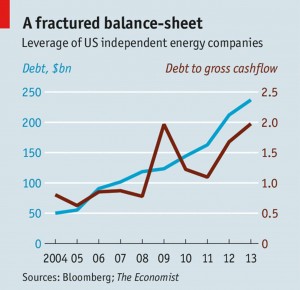 US Energy Leverage