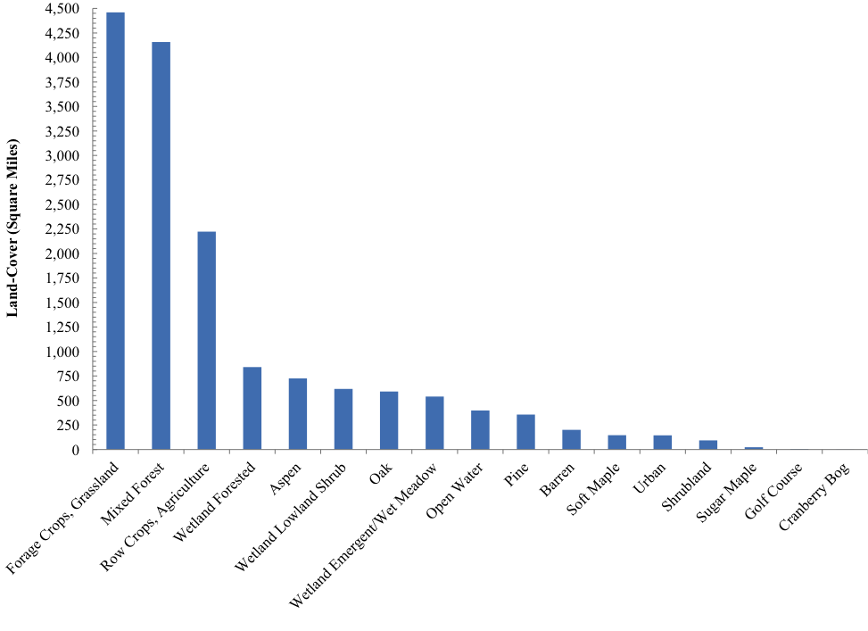 Us Department Of Agriculture National Agricultural Inventory Program Naip