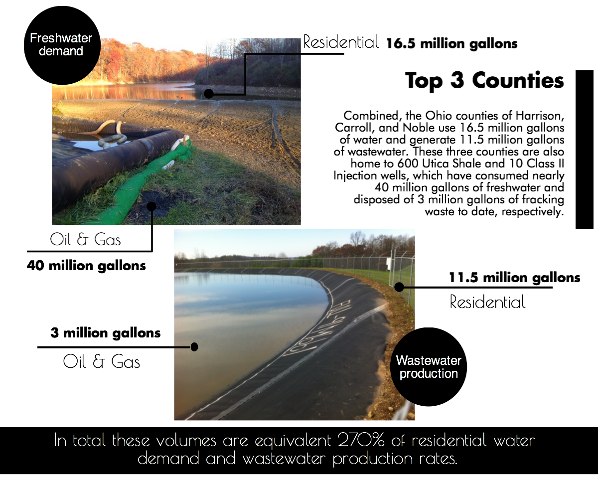 Threats to Ohio’s Water Security