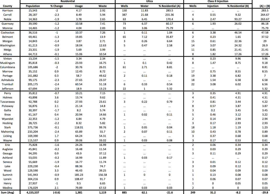 Table1