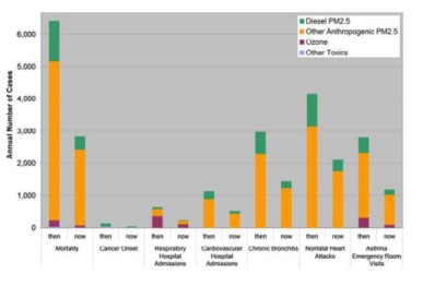 Fig 3 health impacts