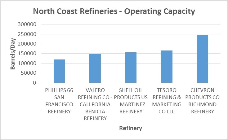 fig 4 capacity