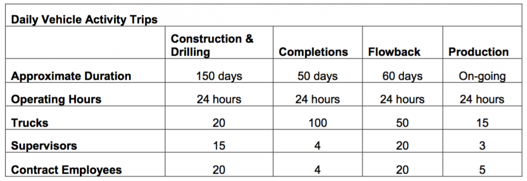 Vetting 15H daily vehicle estimates.