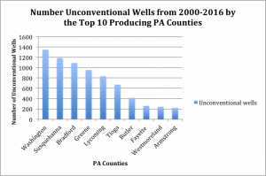 AmountofWells