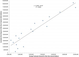 Ohio Class II injection well disposal and freshwater demand