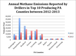 PA_Methane