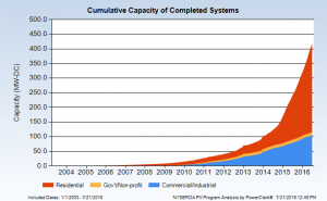 cumulative_capacity