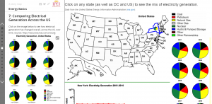 Energy-related story maps