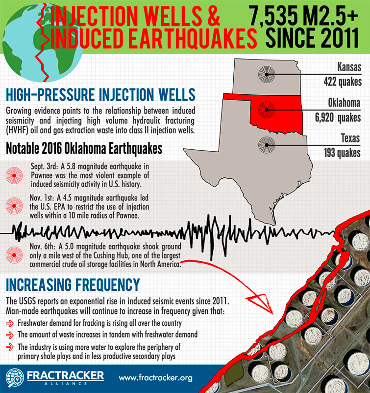 https://www.fractracker.org/a5ej20sjfwe/wp-content/uploads/2016/11/induced-seismic_pg1.jpg