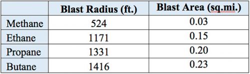 ME2 PIR table 2