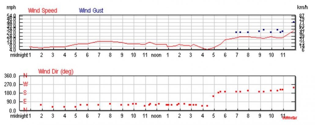 feb72017_wind-data