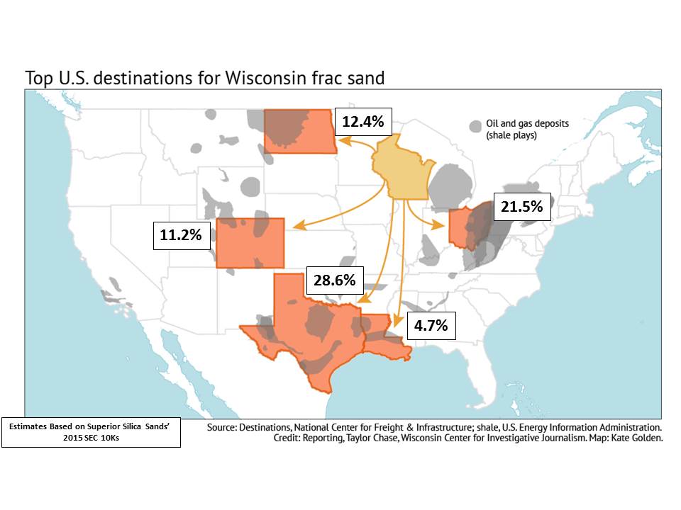 Top U.S. Destinations for Wisconsin's Frac Sands Estimated from Superior Silica Sands' 2015 SEC 10Ks