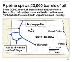 Oil Spills in North Dakota: What does DAPL mean for North Dakota's future?