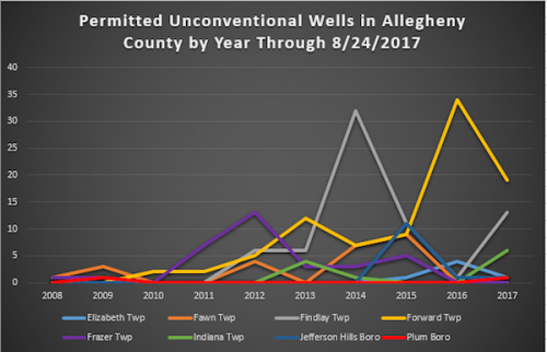 ac_permits_graph_08242017