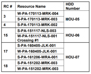 Table of Resources Falcon Pipeline Crosses by HDD in Allegheny County