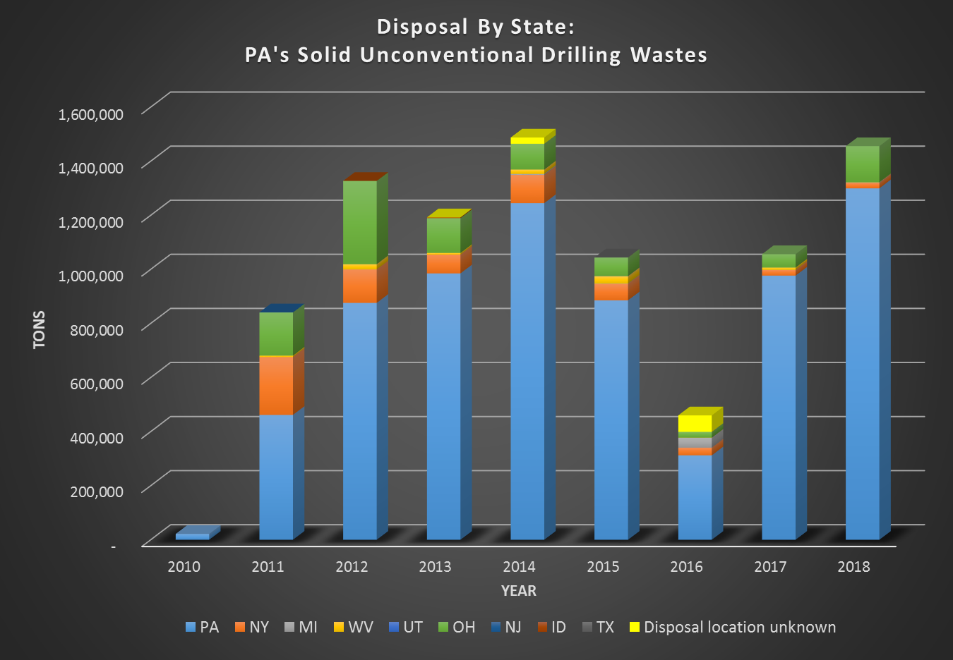 Apples To Apples Gas Comparison Chart