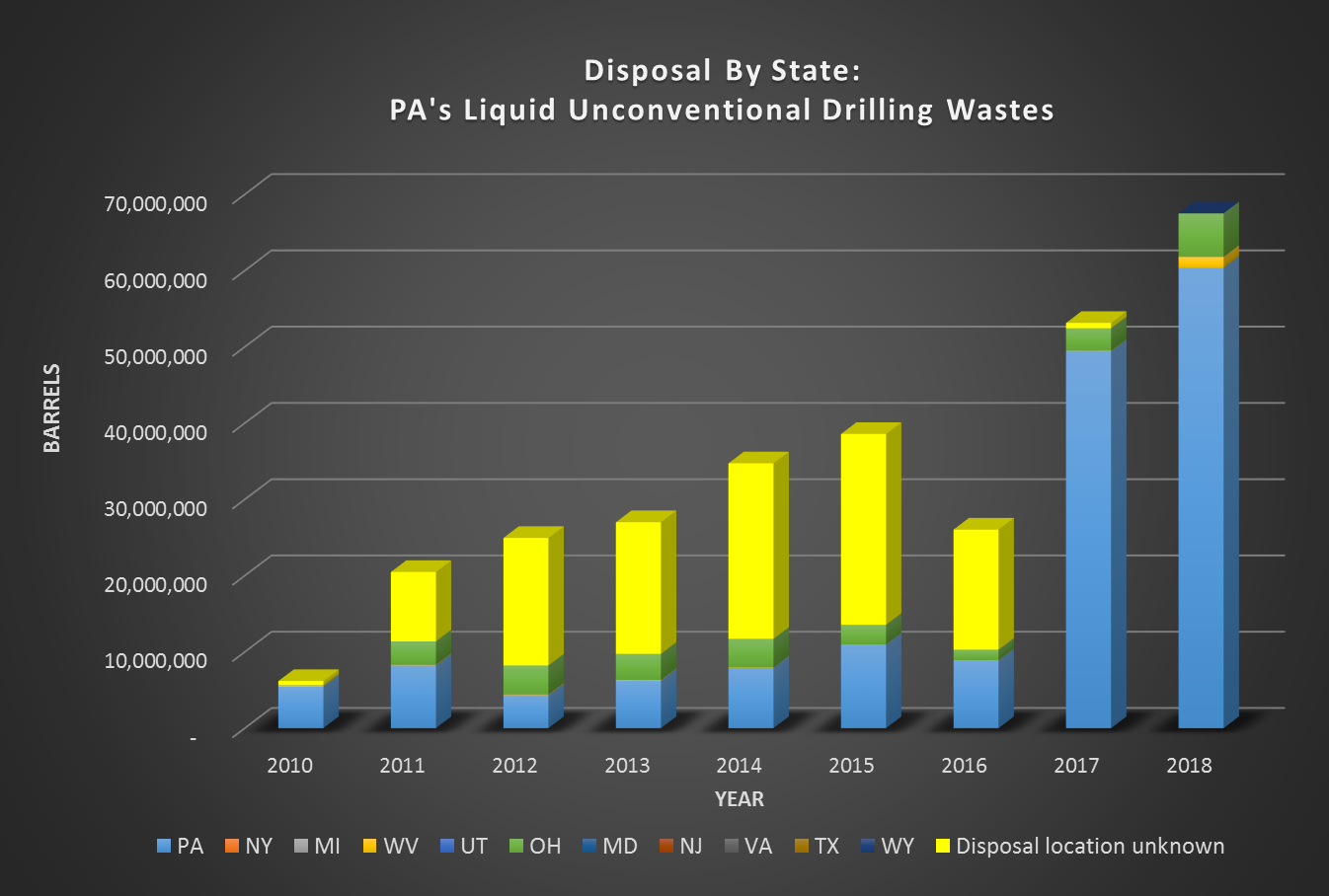 Central Pa Hatch Chart