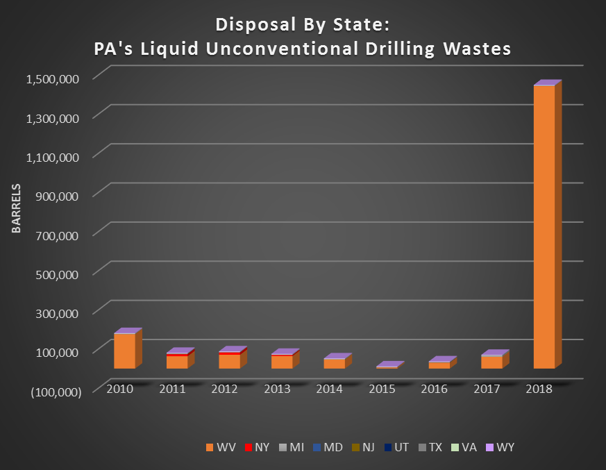 Central Pa Hatch Chart