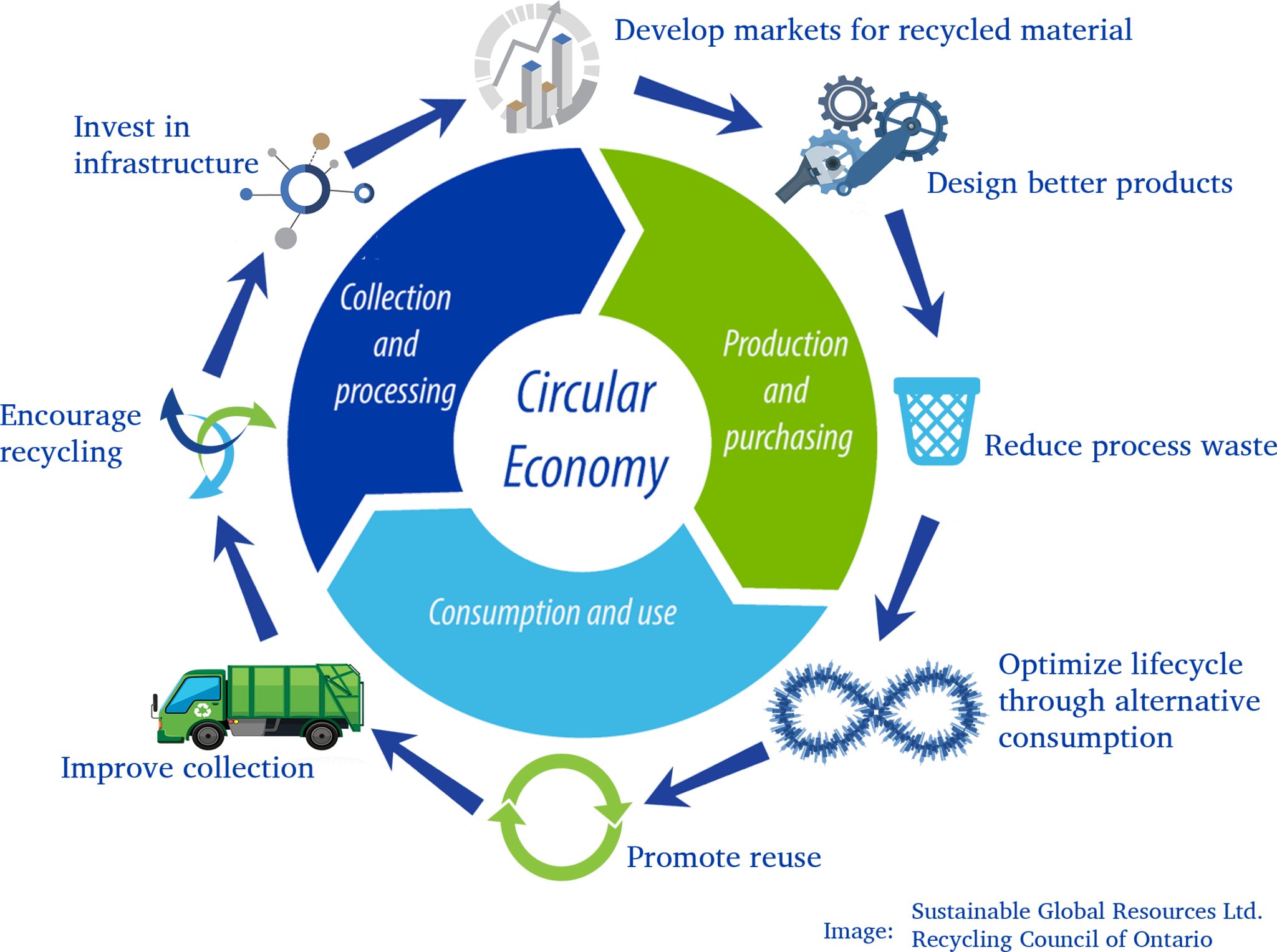 Circular Economy Dorong Pertumbuhan Ekonomi Ramah Lingkungan Industri ...