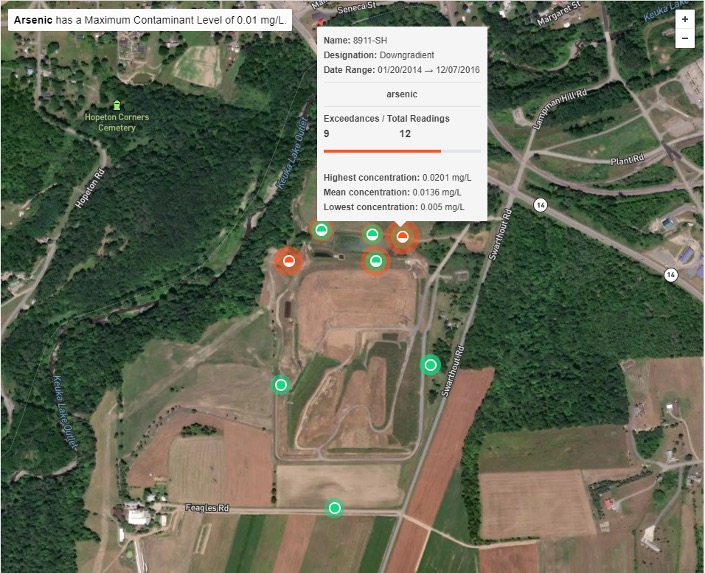 Arsenic levels in groundwater at the Lockwood Ash Disposal site